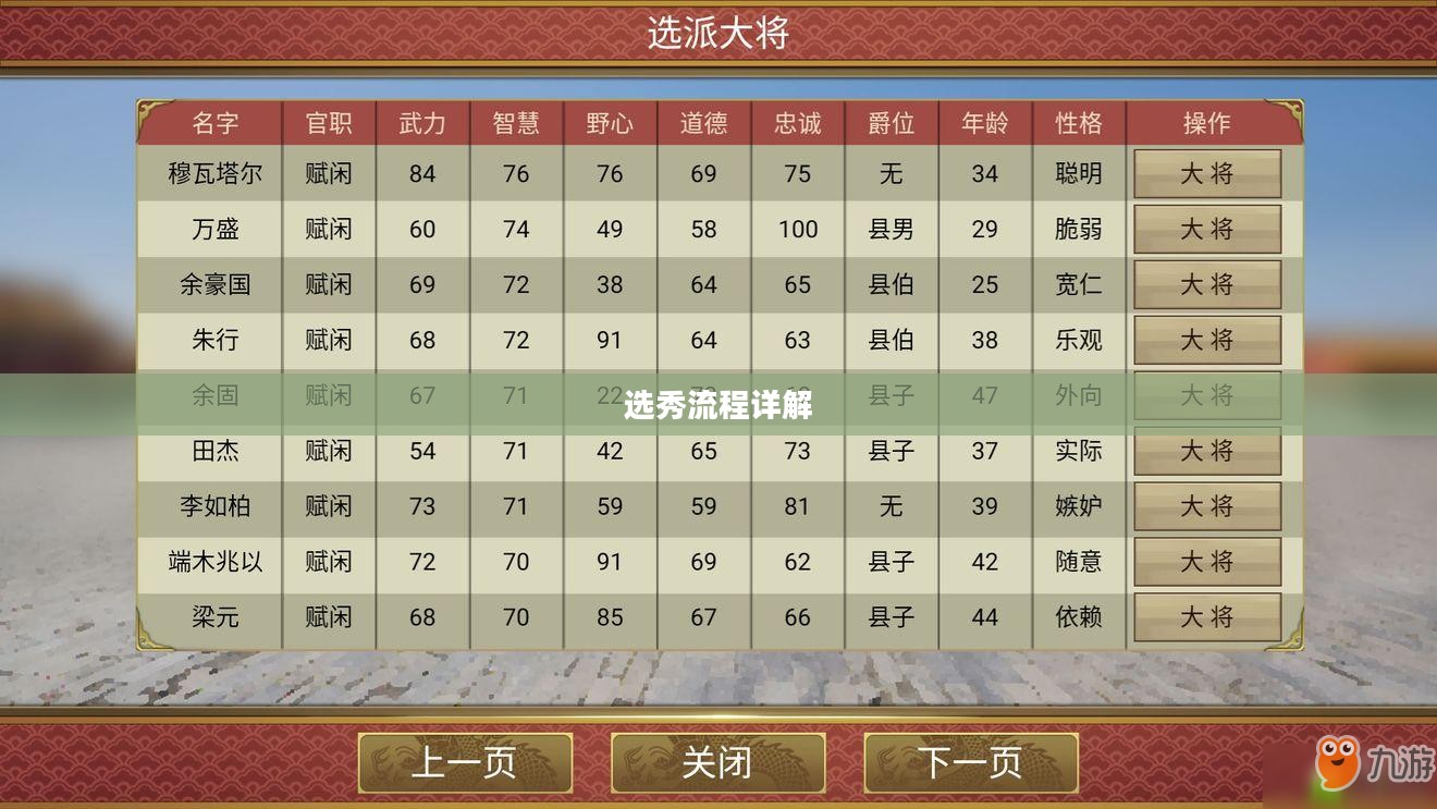 皇帝成长计划，选秀流程详解