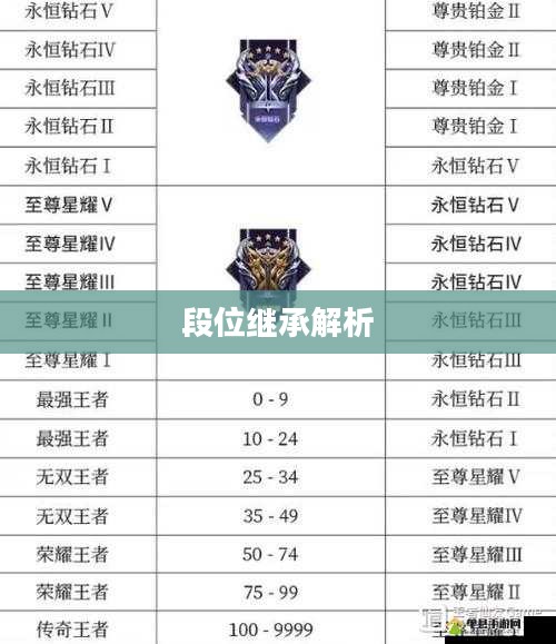 王者赛季结束，段位继承的深度解析