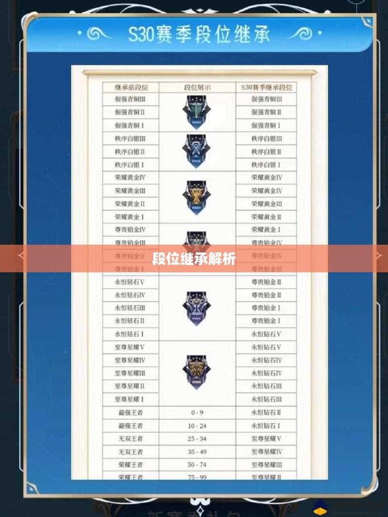 王者赛季结束，段位继承的深度解析