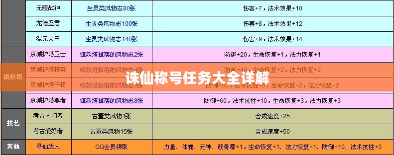 诛仙称号任务大全详解
