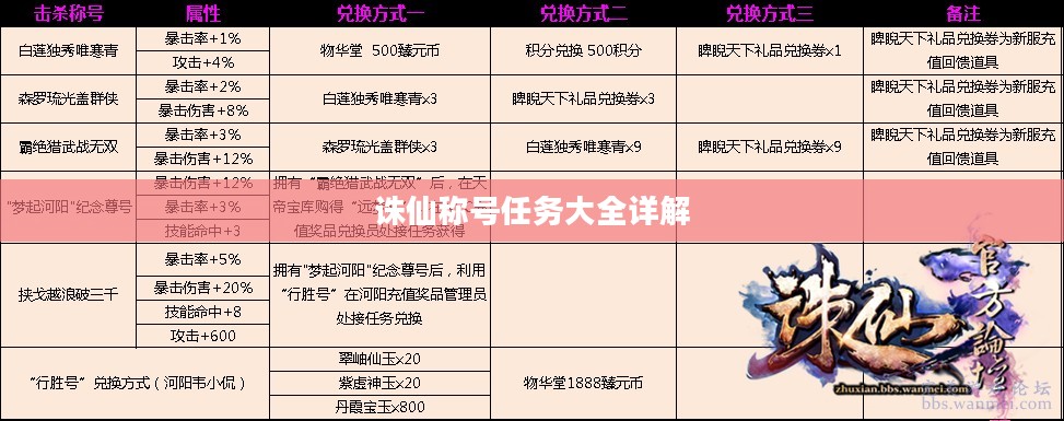 诛仙称号任务大全详解