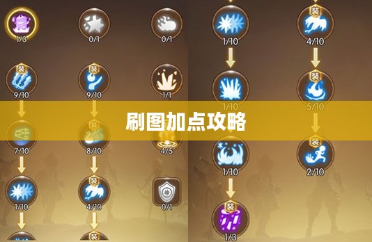 龙之谷元素师刷图加点攻略