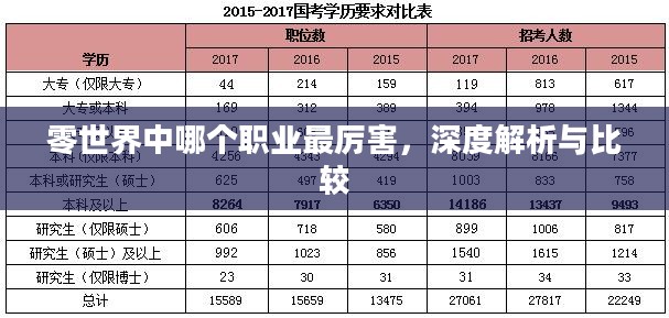 零世界中哪个职业最厉害，深度解析与比较