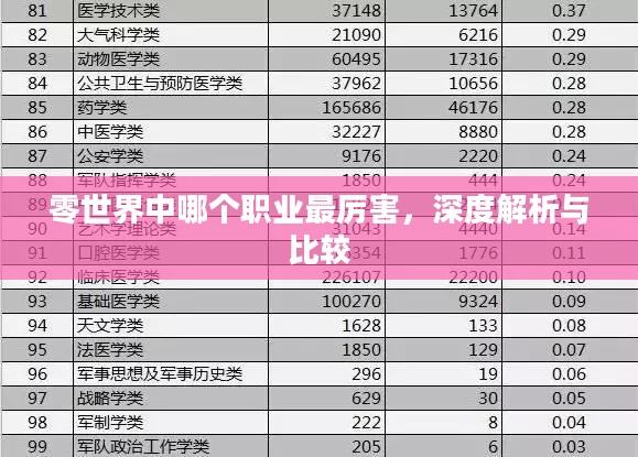 零世界中哪个职业最厉害，深度解析与比较