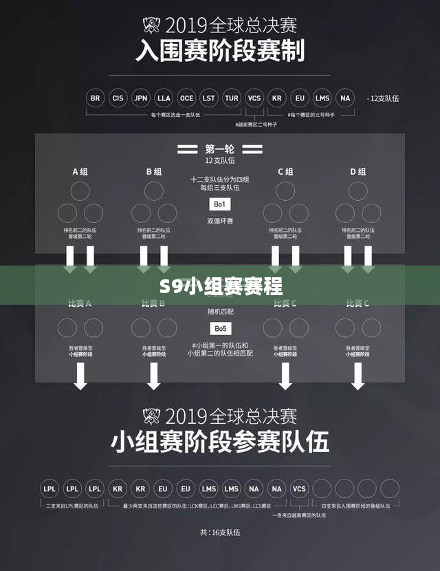S9小组赛赛程，激情与荣耀的碰撞