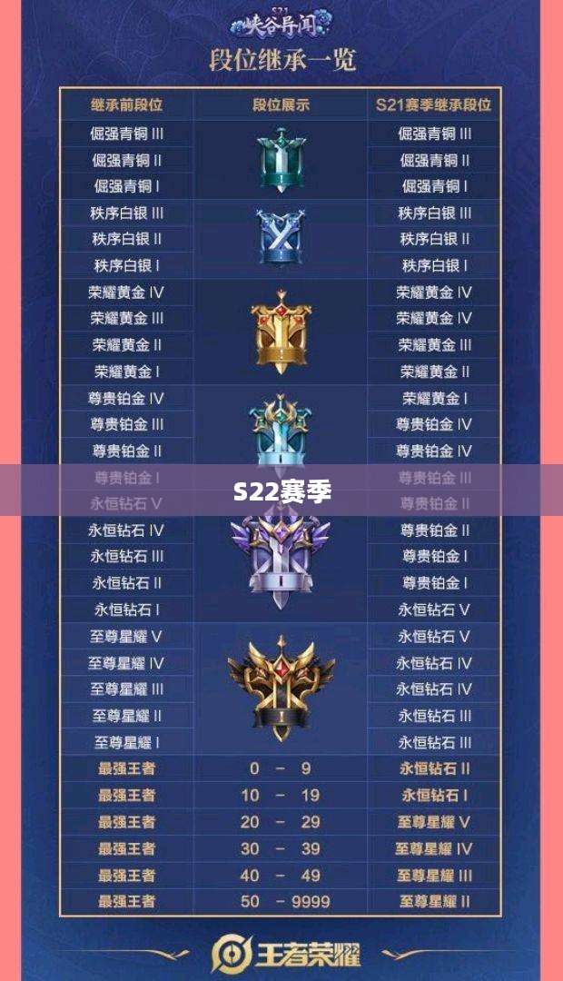 S22赛季的开始时间解析