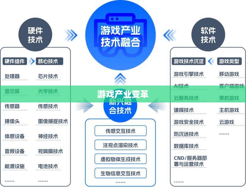 永久免费游戏，游戏产业的变革与挑战
