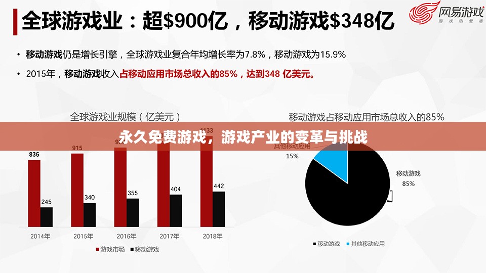 永久免费游戏,游戏产业的变革与挑战 永久免费游戏,游戏产业的变革与挑战