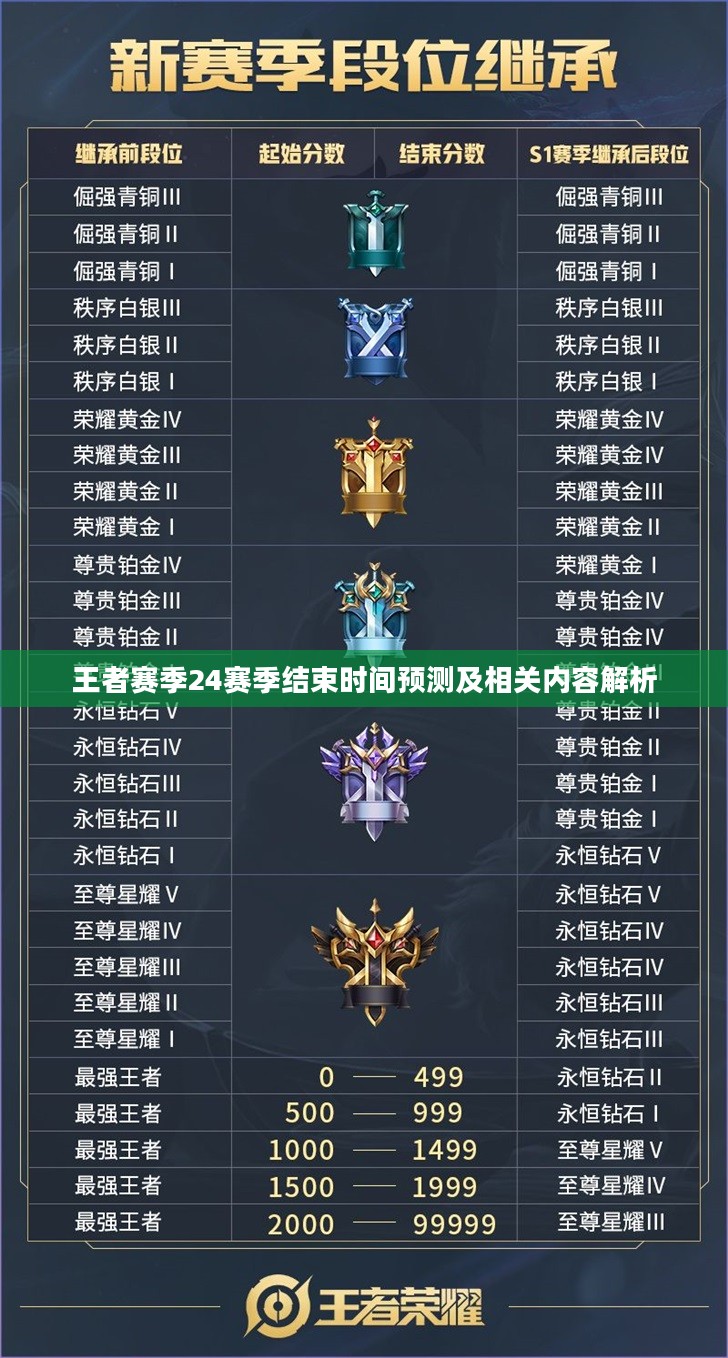 王者赛季24赛季结束时间预测及相关内容解析 王者赛季24赛季结束时间预测及相关内容解析