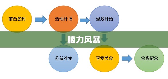 王者知道脑力风暴，挑战与策略的智慧交融
