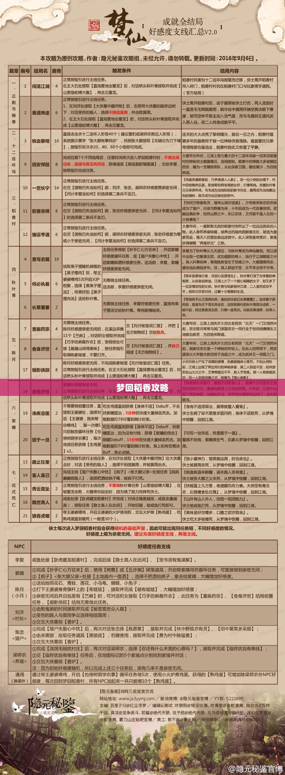梦回稻香攻略,探索神秘世界的旅程 梦回稻香攻略,探索神秘世界的旅程