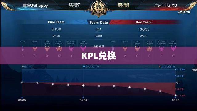 KPL兑换,游戏内外的奖赏与乐趣 KPL兑换,游戏内外的奖赏与乐趣