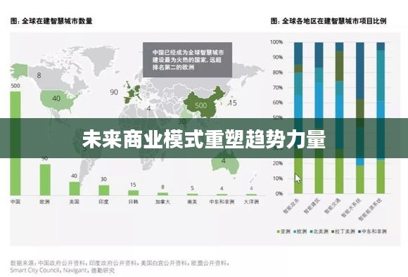 Bar10，重塑未来商业模式的十大趋势力量