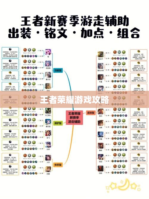 王者荣耀游戏攻略，如何玩转这款游戏