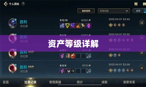 英雄联盟手游资产等级详解 英雄联盟手游资产等级详解