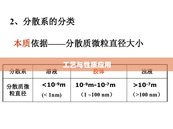 硬化精金锭，工艺、性质与应用