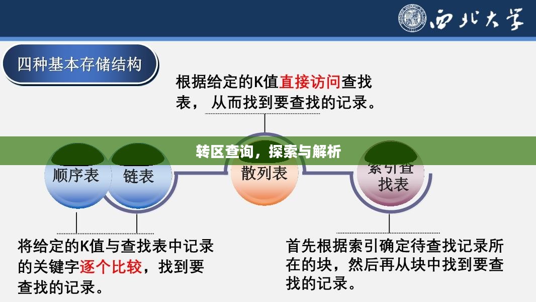 转区查询,探索与解析 转区查询,探索与解析