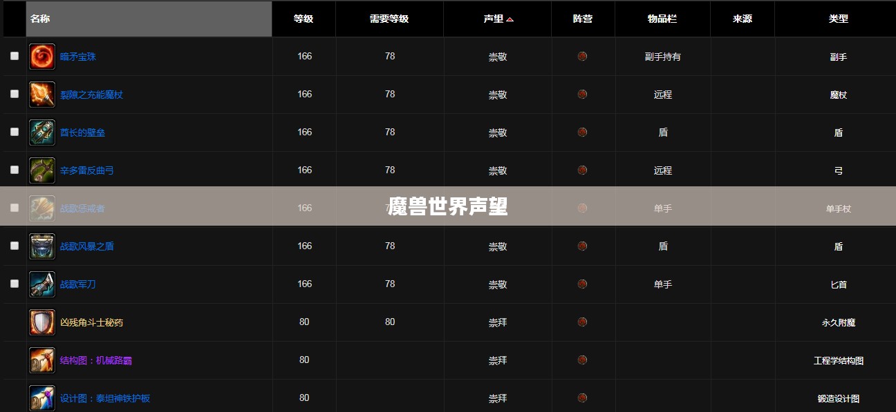 魔兽世界声望,荣耀与力量的象征 魔兽世界声望,荣耀与力量的象征