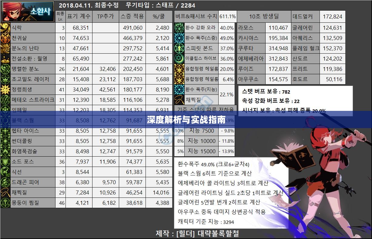 DNF百分比职业，深度解析与实战指南
