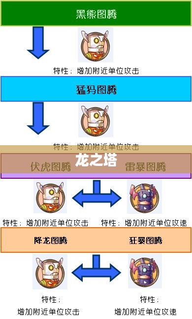 龙之塔,神秘与力量的象征 龙之塔,神秘与力量的象征