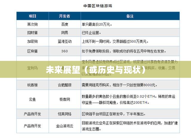 台湾游戏,历史、现状与未来展望 台湾游戏,历史、现状与未来展望