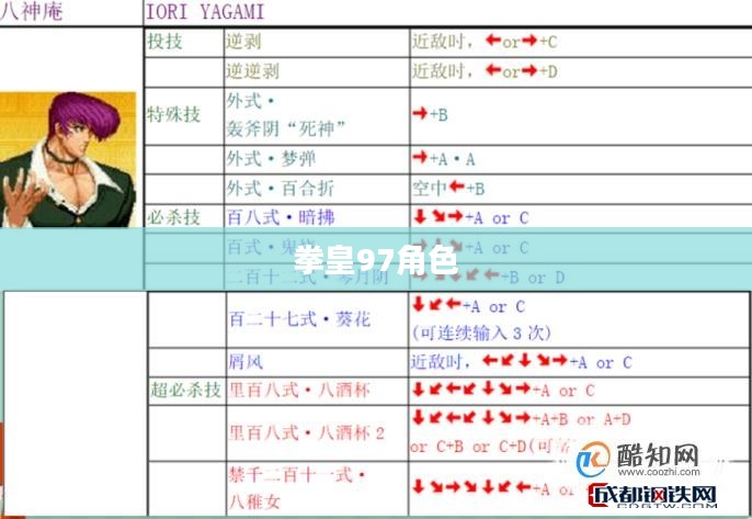 拳皇97角色出招表详解