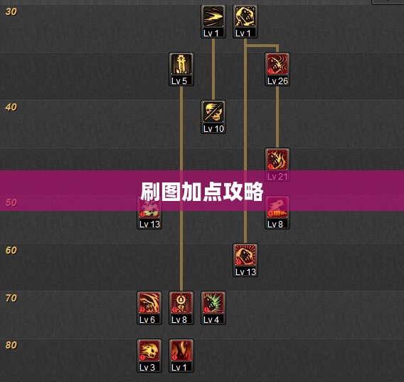 鬼泣刷图加点攻略 鬼泣刷图加点攻略
