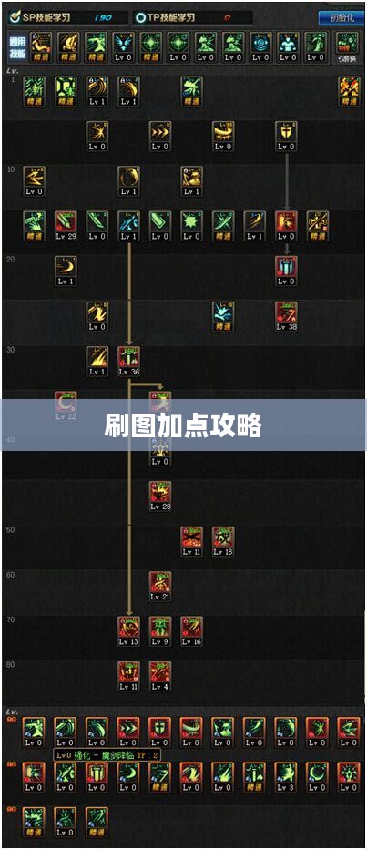 DNF剑宗刷图加点攻略