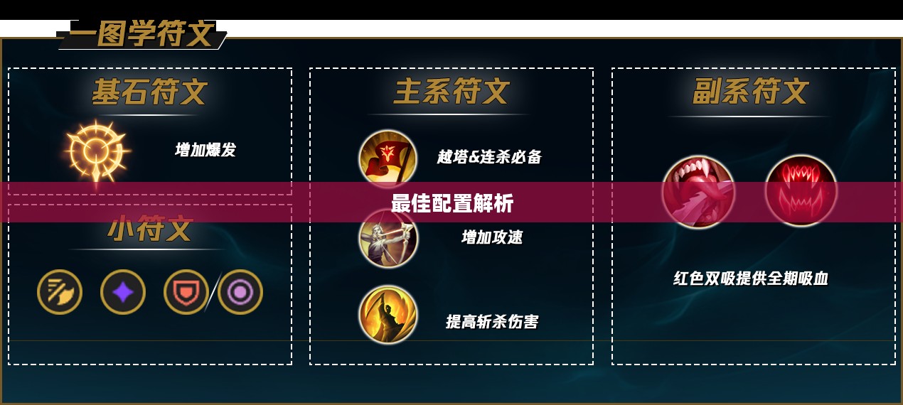 LOL提莫符文，深度解析与最佳配置