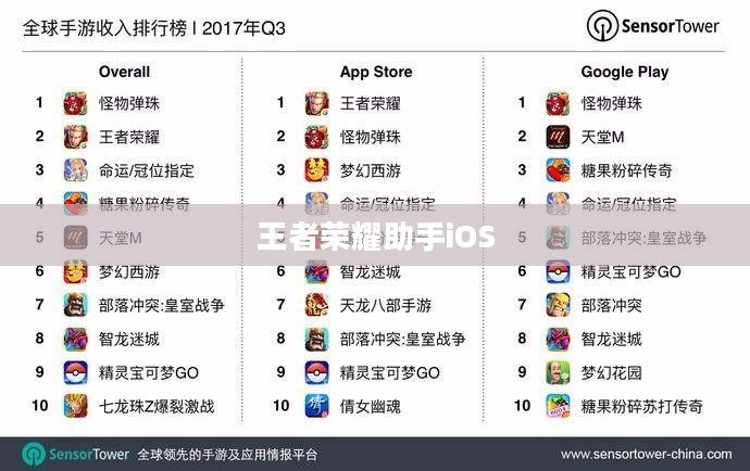 王者荣耀助手iOS,游戏优化与管理的新选择 王者荣耀助手iOS,游戏优化与管理的新选择