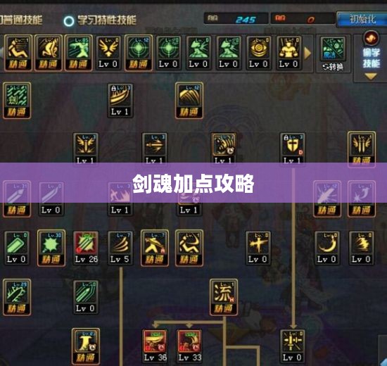 地下城与勇士剑魂加点攻略