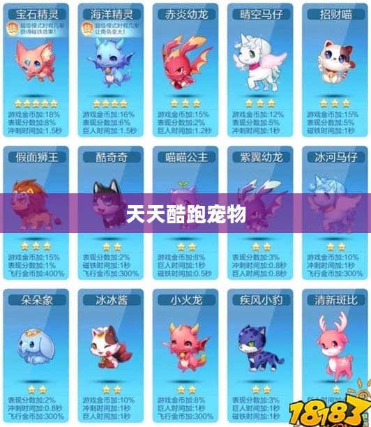天天酷跑宠物哪个最好？深度解析宠物系统优劣与选择策略