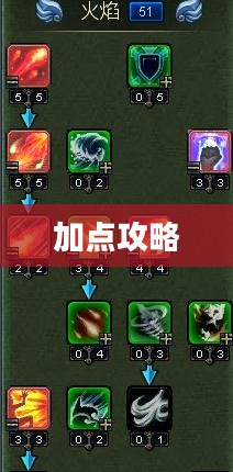 神魔大陆法师加点攻略 神魔大陆法师加点攻略