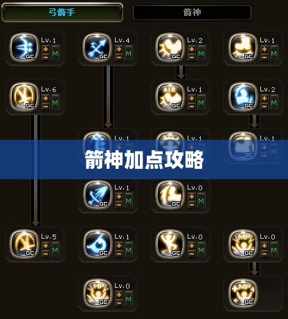 箭神加点攻略，技能分配与提升策略