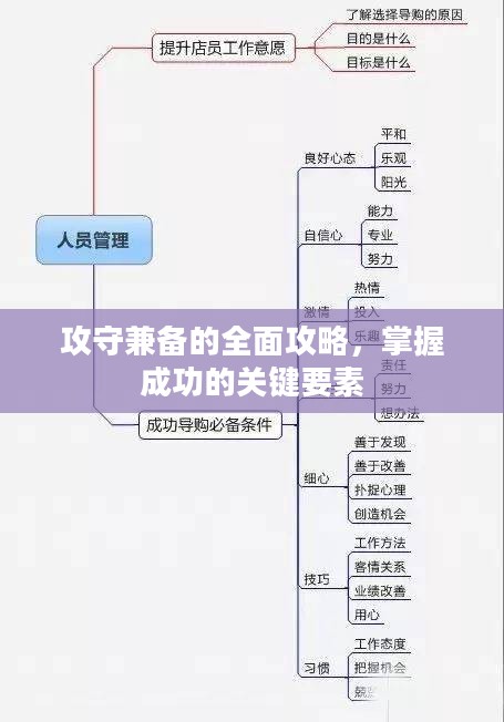 攻守兼备的全面攻略，掌握成功的关键要素