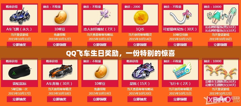 QQ飞车生日奖励,一份特别的惊喜 QQ飞车生日奖励,一份特别的惊喜