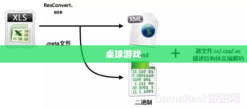 探索未来的桌球游戏,3D桌球游戏的新时代 探索未来的桌球游戏,3D桌球游戏的新时代