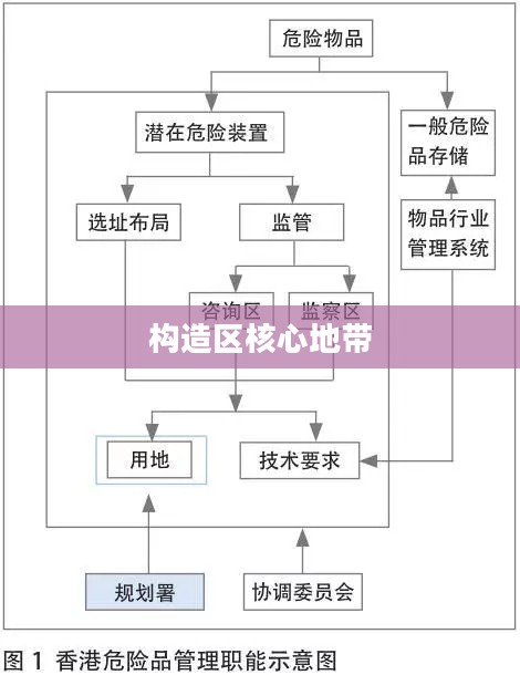 构造区,探索与创新的核心地带 构造区,探索与创新的核心地带
