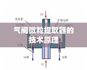 气阀微粒提取器的技术原理与应用