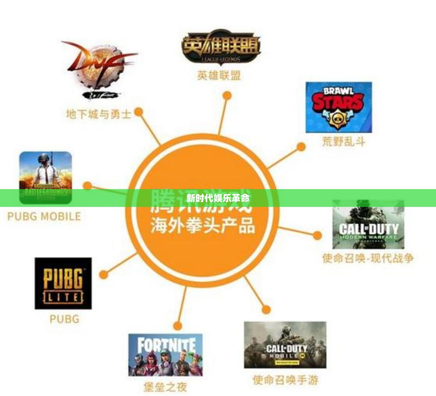 手机网络游戏，新时代的娱乐革命