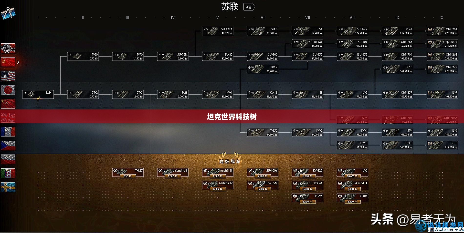 坦克世界科技树，深度解析与战略应用