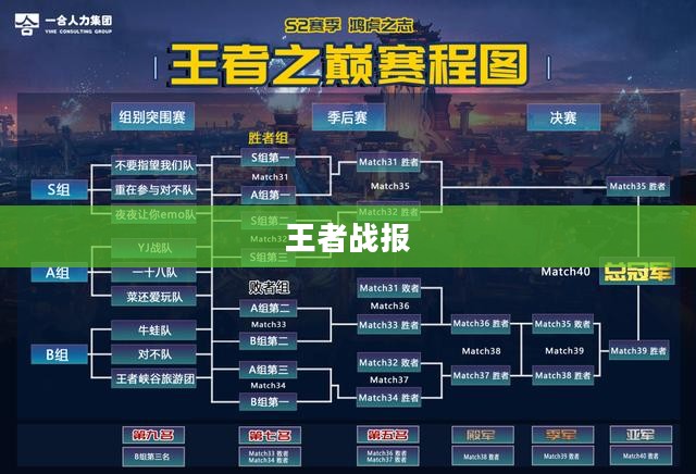 王者战报，荣耀之巅的辉煌历程