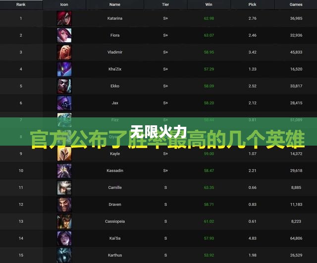 无限火力，英雄战力巅峰解析