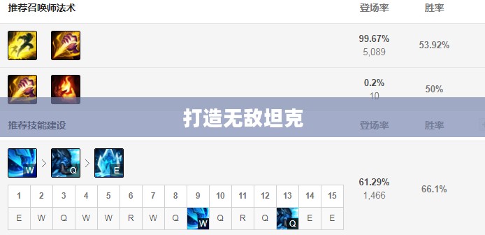 LOL猪妹出装攻略,打造无敌坦克,掌控战场节奏 LOL猪妹出装攻略,打造无敌坦克,掌控战场节奏