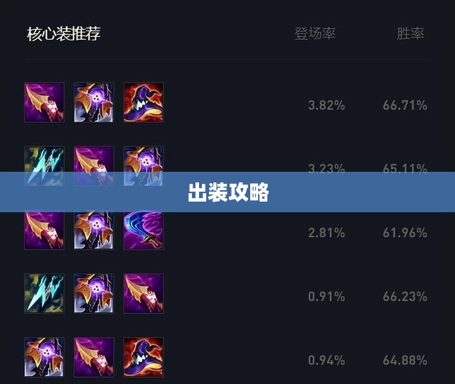LOL邪恶小法师出装攻略