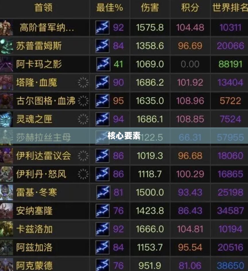 DOTA攻略,掌握核心要素,提升游戏水平 DOTA攻略,掌握核心要素,提升游戏水平