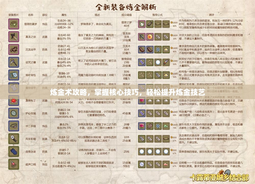 炼金术攻略，掌握核心技巧，轻松提升炼金技艺