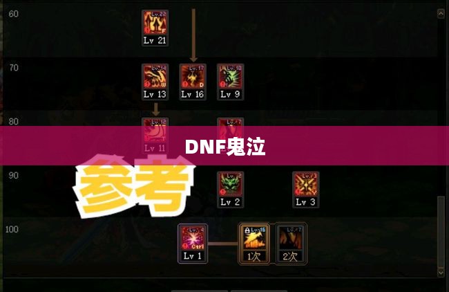 DNF鬼泣技能加点攻略 DNF鬼泣技能加点攻略