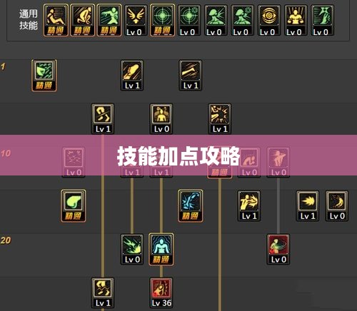 DNF散打技能加点攻略