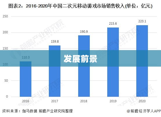 天津游戏，历史、现状与发展趋势